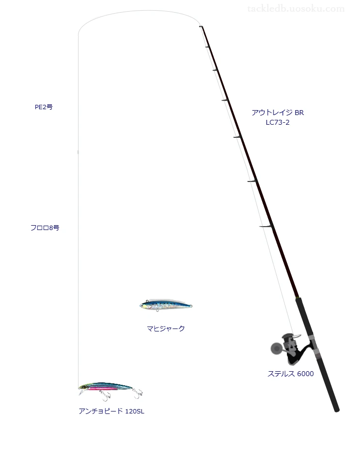 アンチョピード 120SLにおすすめのキャスティングタックル【アウトレイジ BR LC73-2】