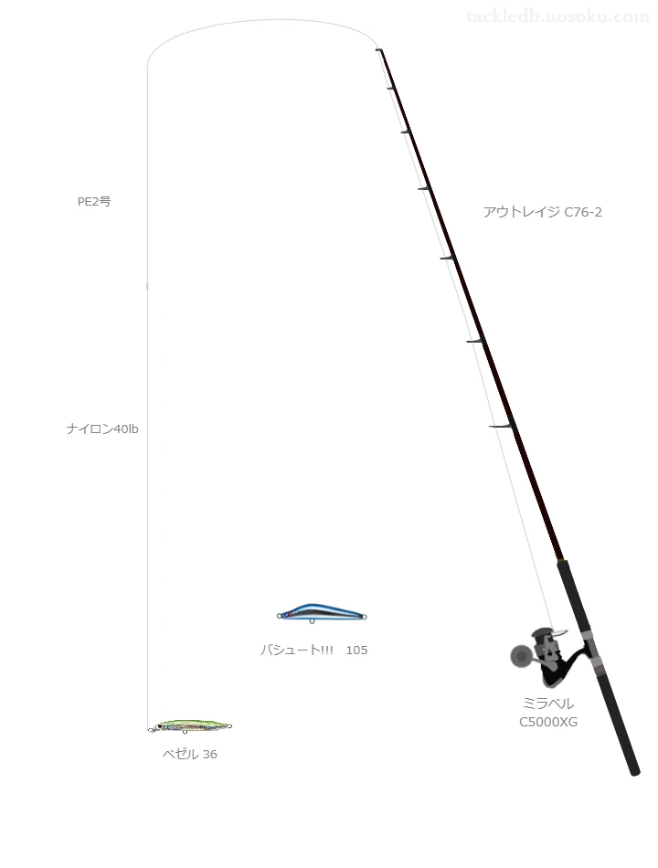 アウトレイジ C76-2,ミラベル C5000XG,ジグミノーを使うキャスティングタックル【仮想インプレ】