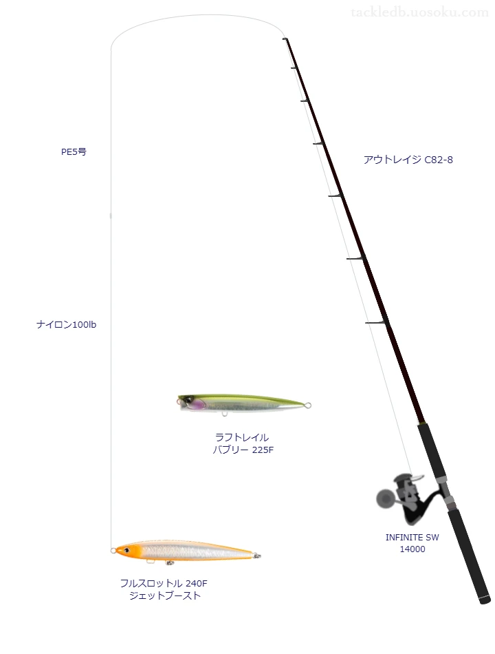 ウエイトが120.0g程度のルアーのためのキャスティングタックル【フルスロットル 240F ジェットブースト】
