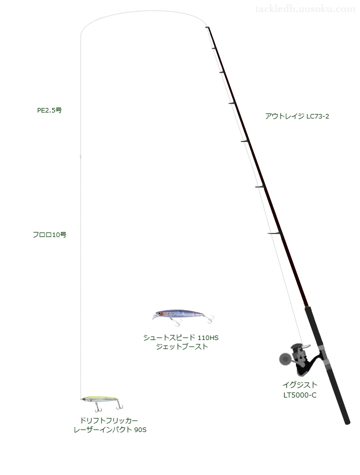 UVF ソルティガ SJ デュラセンサー×8＋Si2 2.5号とシーガー プレミアムマックス ショックリーダー 10号を使用したキャスティングタックル【アウトレイジ LC73-2】