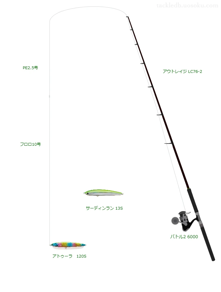 アウトレイジ LC76-2とペンシルによるキャスティングタックル【Vインプレ】