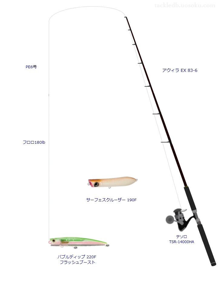 アクィラ EX 83-6をAIが仮釣インプレ