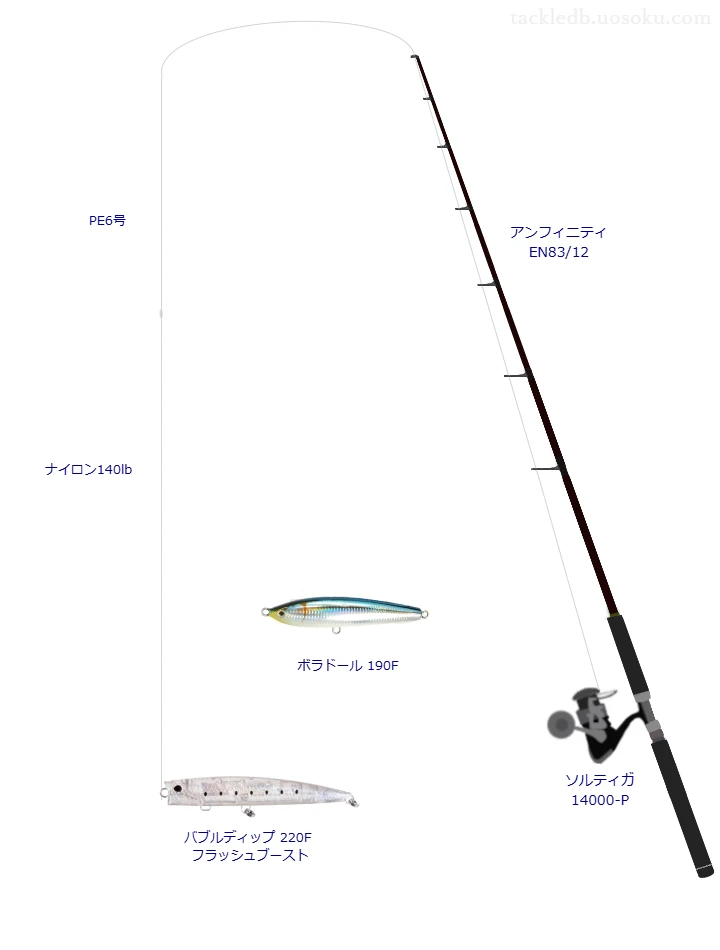 シマノのバブルディップ 220F フラッシュブーストの仮想使用におけるインプレッション