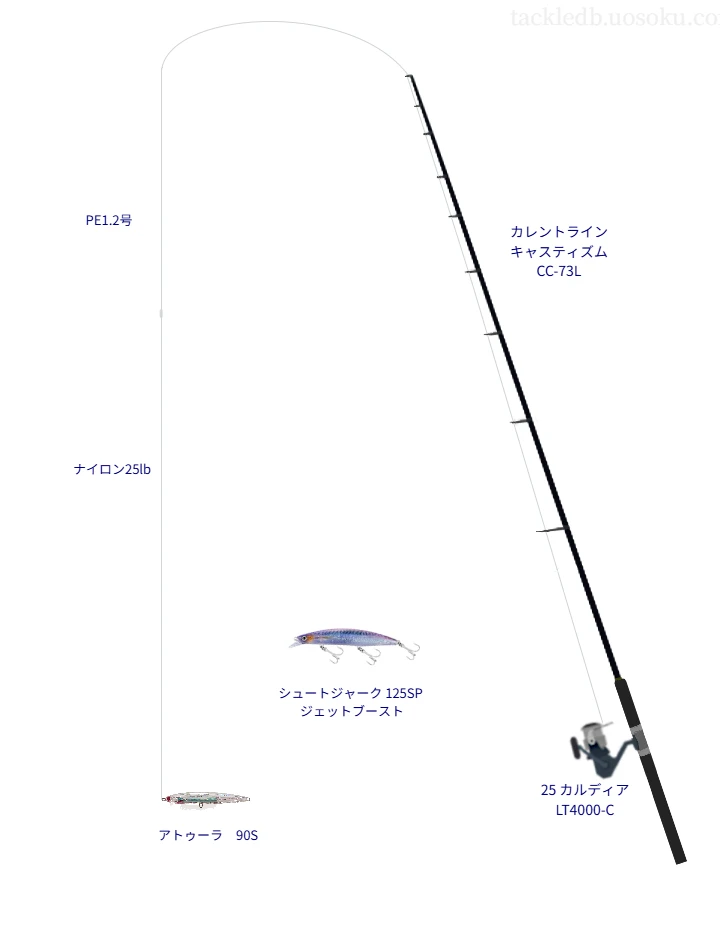 カレントライン キャスティズム CC-73Lと25 カルディア LT4000-C,PE1.2号によるキャスティングタックル