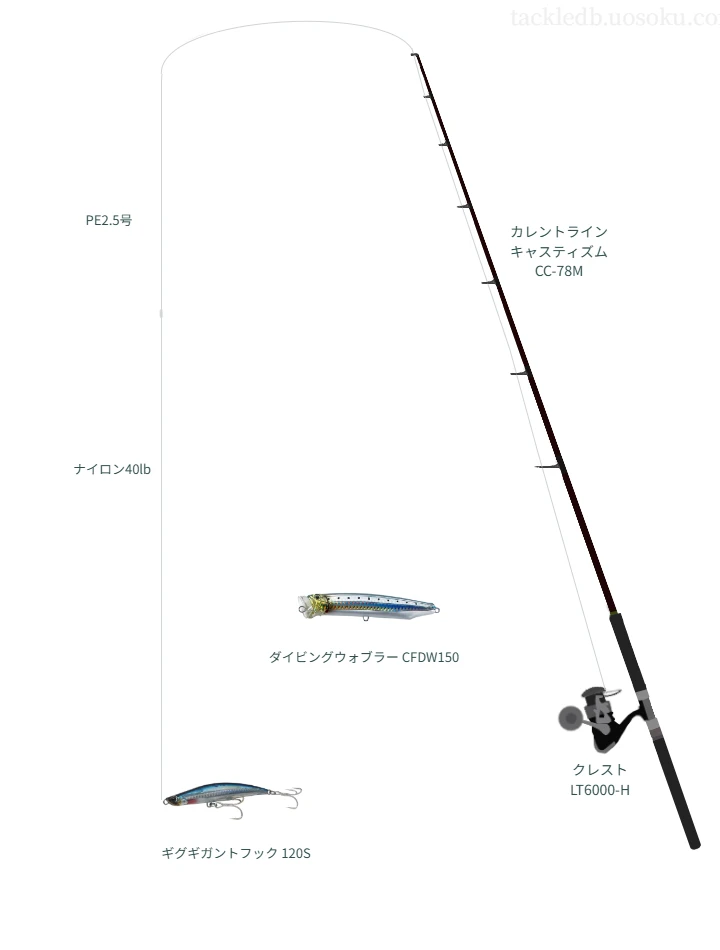 カレントライン キャスティズム CC-78M使用タックル！インプレ及び合う