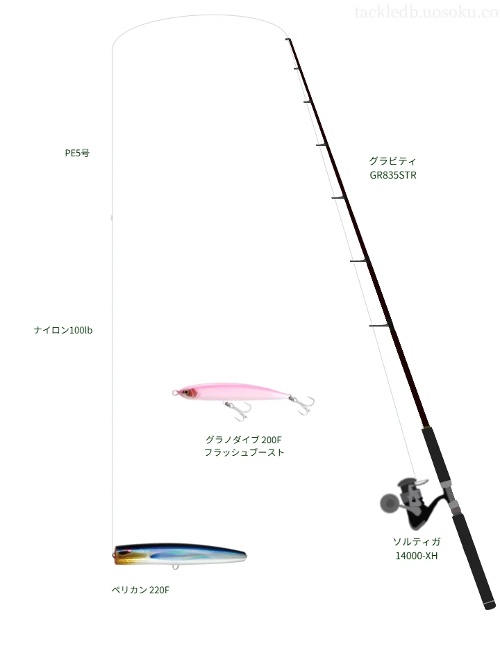 グラビティ GR835STR とソルティガ 14000-XHによるハイエンドキャスティングタックル【仮想インプレ】