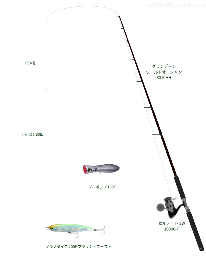 シマノのグラノダイブ 200F フラッシュブーストの仮想使用におけるインプレッション
