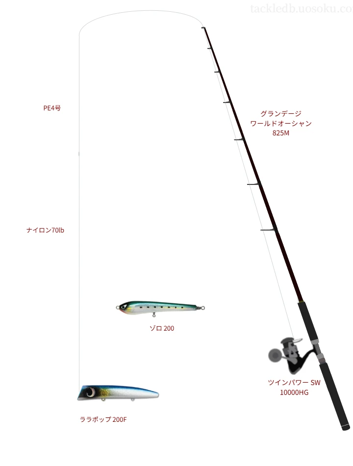 ツインパワー SW 10000 HG使用タックル！インプレ及び合うロッドや
