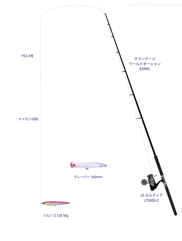 キャスティングに関するタックル、仕掛け図解