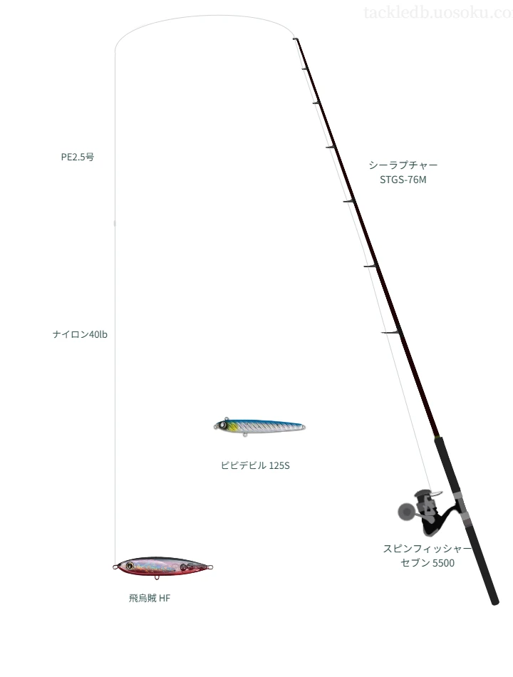 【串本沖】飛烏賊 HFのためのキャスティングタックル【シーラプチャー STGS-76M】