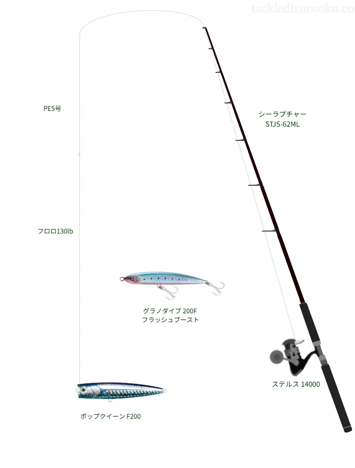 【酒田沖】ポップクイーン F200のためのキャスティングタックル【シーラプチャー STJS-62ML】
