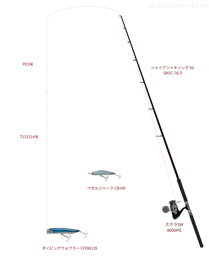 ステラSW使用タックル！インプレ及び合うロッドやラインについて | 魚