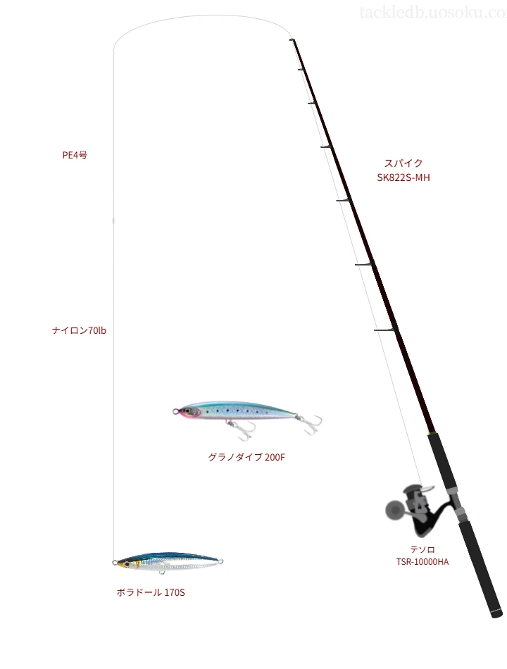 スパイク SK822S-MHとオクマのリールでボラドール 170Sを使用するタックル