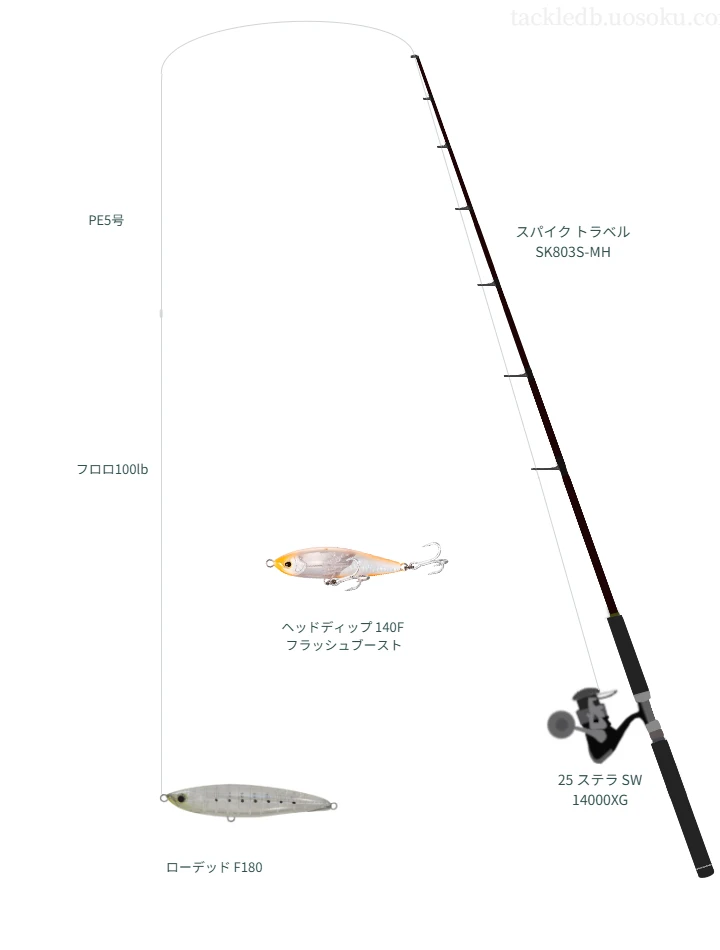 ローデッド F180におすすめのキャスティングタックル【スパイク トラベル SK803S-MH】