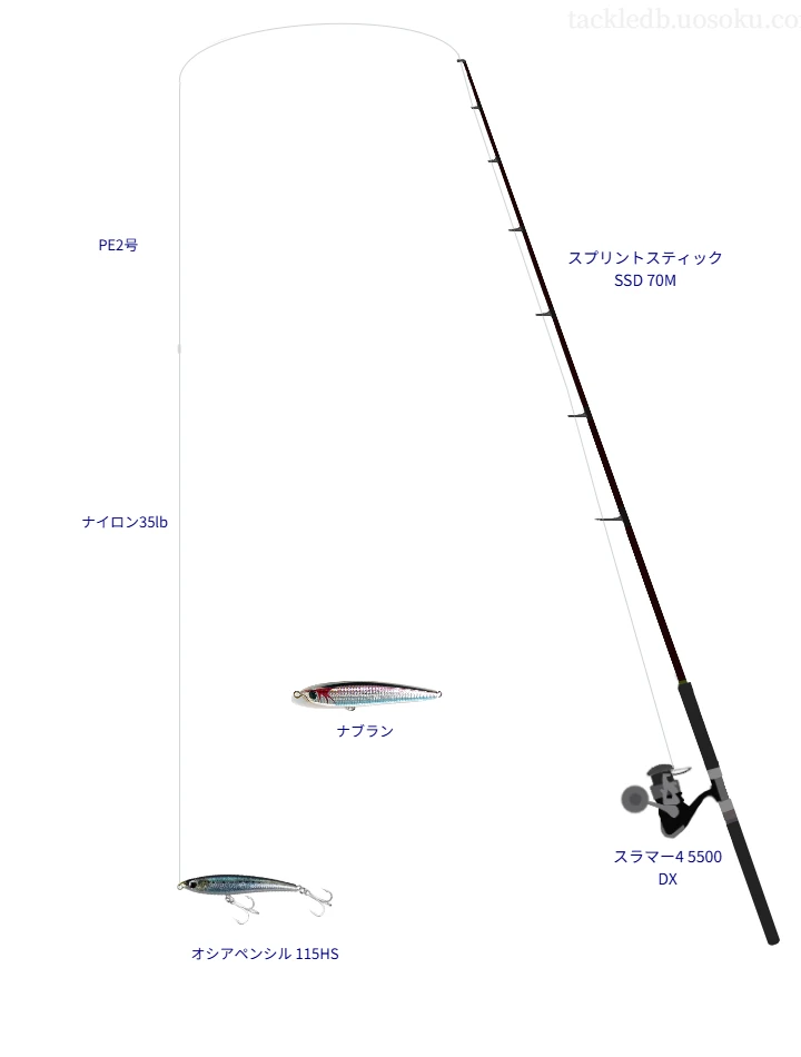 【駿河湾】オシアペンシル 115HSのためのキャスティングタックル【スプリントスティック SSD 70M】