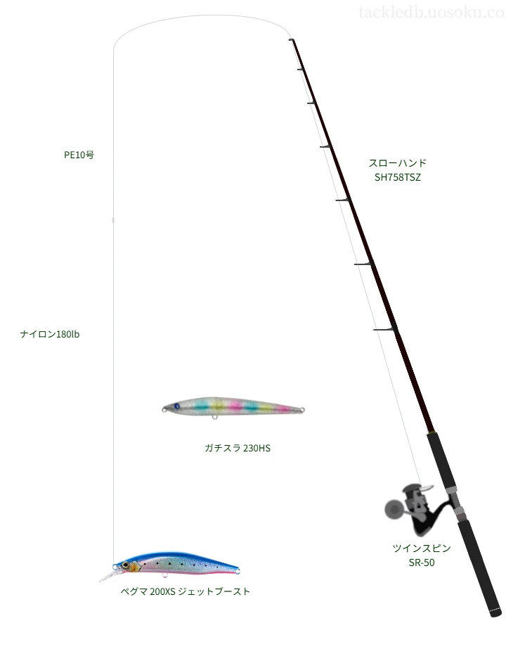 UVF PEデュラセンサー×12EX+Si3 10号とスーパーナイロンショックリーダー 180lbを使用したキャスティングタックル【スローハンド SH758TSZ】
