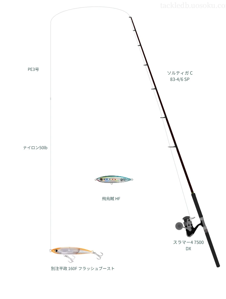 シマノの別注平政 160F フラッシュブーストの仮想使用におけるインプレッション