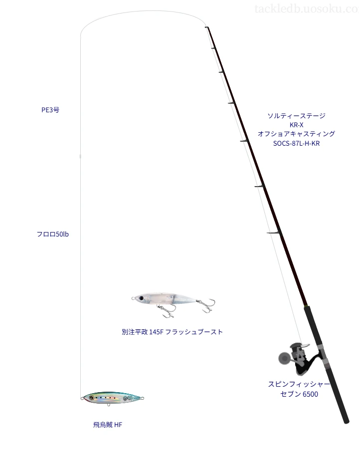 【キャスティングタックル】ソルティーステージ KR-X オフショアキャスティング SOCS-87L-H-KRとスピンフィッシャー セブン 6500