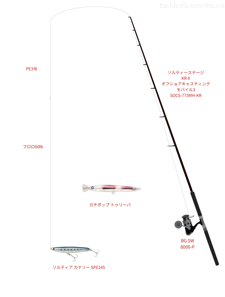 キャスティングに関するタックル、仕掛け図解