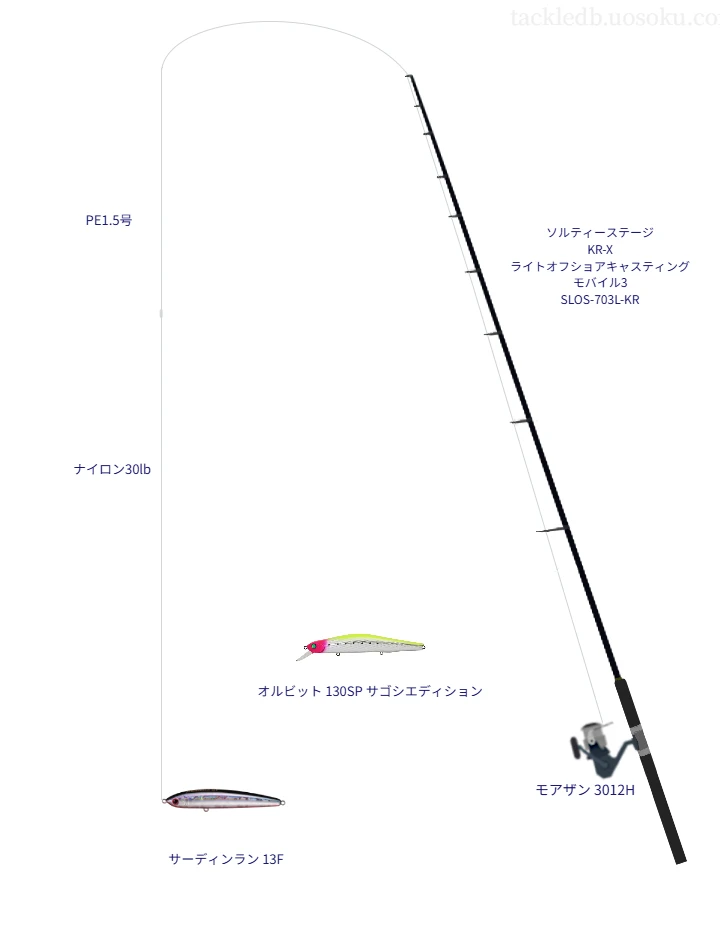 ソルティーステージ KR-X ライトオフショアキャスティング モバイル3 SLOS-703L-KRをAIが仮釣インプレ