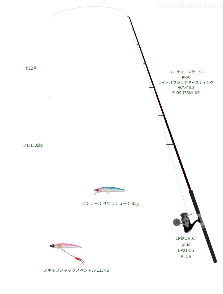 ソルティーステージ KR-X ライトオフショアキャスティング モバイル3 SLOS-733ML-KRとスキップジャックスペシャル 115HSによる最強キャスティングタックル