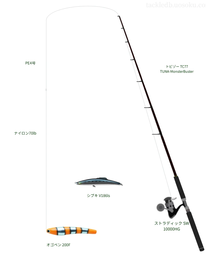 オゴペン 200Fを使うキャスティングタックル【トビゾー TC77TUNA-MonsterBuster】