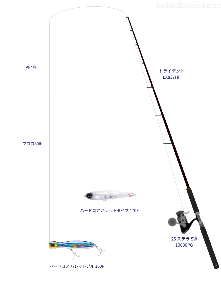 DUELのハードコア バレットブル 160Fの仮想使用におけるインプレッション