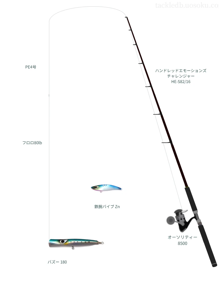 ハンドレッドエモーションズ チャレンジャー HE-S82/16の仮想使用におけるインプレッション