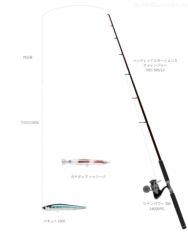 バネット 190Fを使いこなすタックル【仮想インプレ】