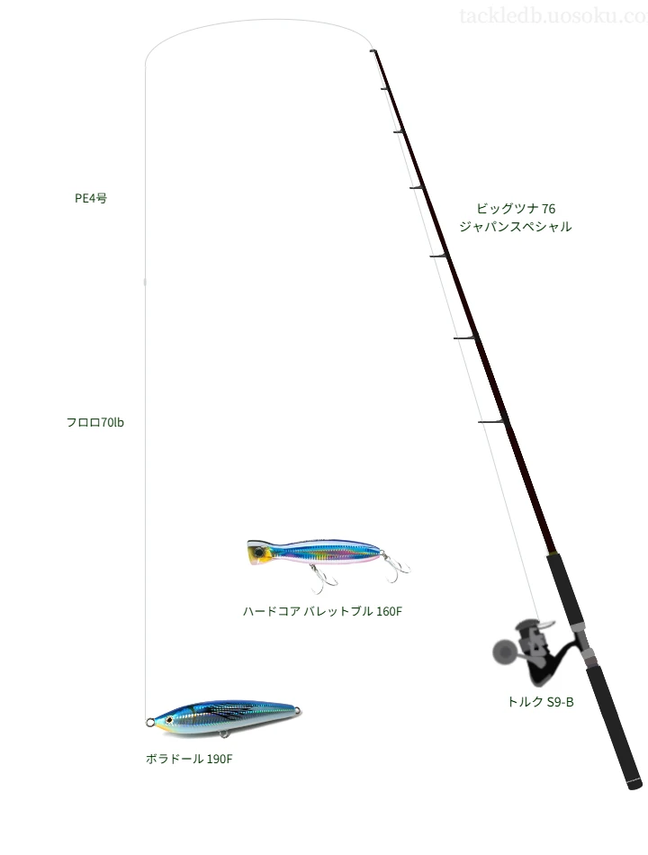 ビッグツナ 76 ジャパンスペシャルをAIが仮釣インプレ