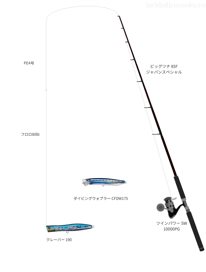 ビッグツナ 85F ジャパンスペシャルとツインパワー SW 10000PG,クレーバー 190によるキャスティングタックル【仮想インプレ】