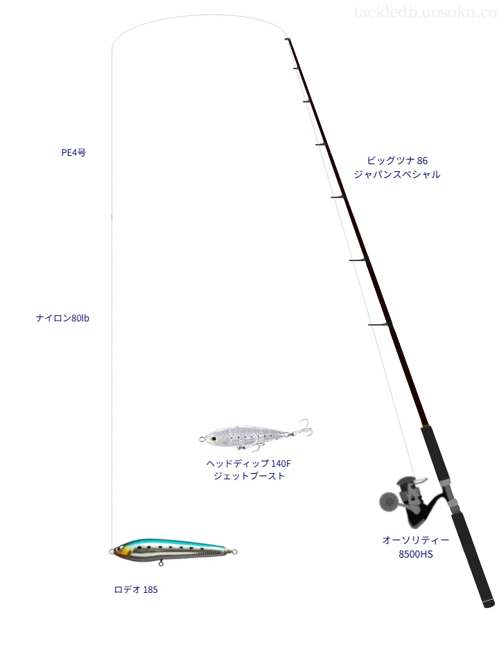 リップルフィッシャーのビッグツナ 86 ジャパンスペシャルを使用したキャスティングタックル【仮想インプレ】