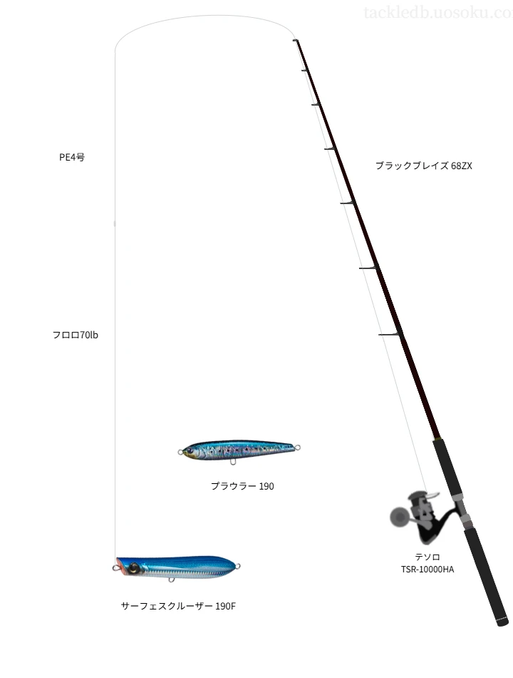 ブラックブレイズ 68ZXをAIが仮釣インプレ