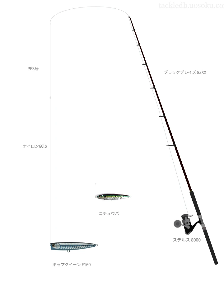 ウエイトが65.0g程度のルアーのためのキャスティングタックル【ポップクイーン F160】