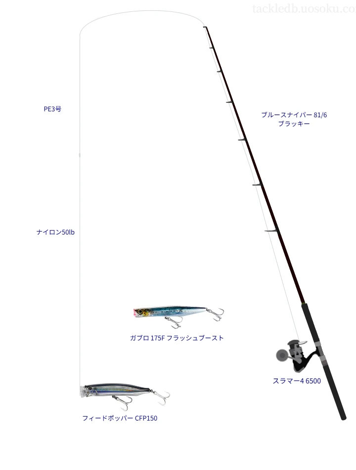 ブルースナイパー 81/6 ブラッキーを使用した最強キャスティングタックル