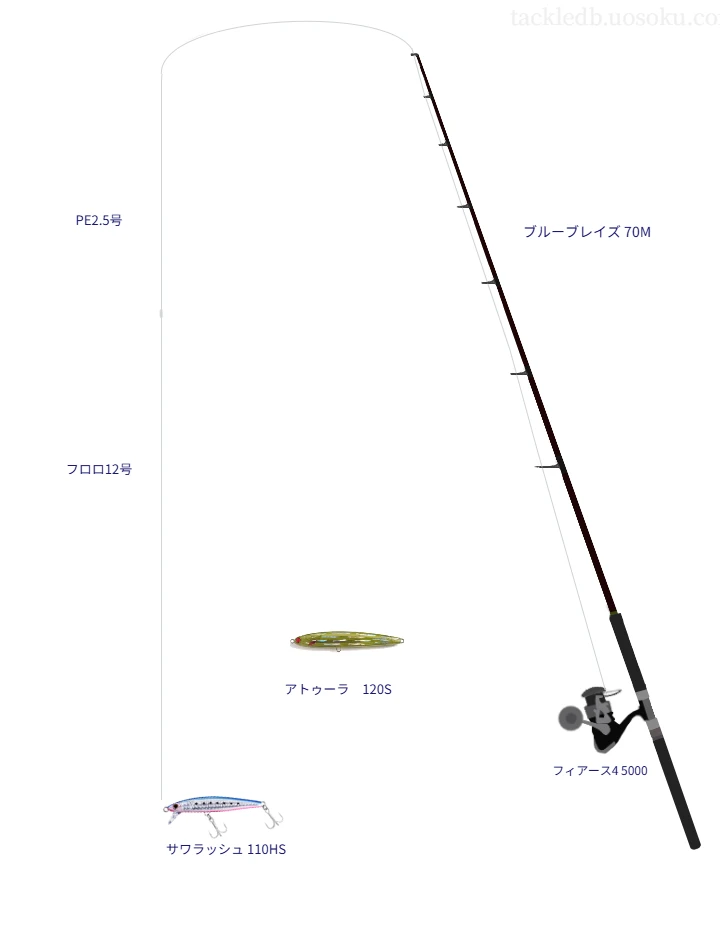 ブルーブレイズ 70Mの仮想使用におけるインプレッション