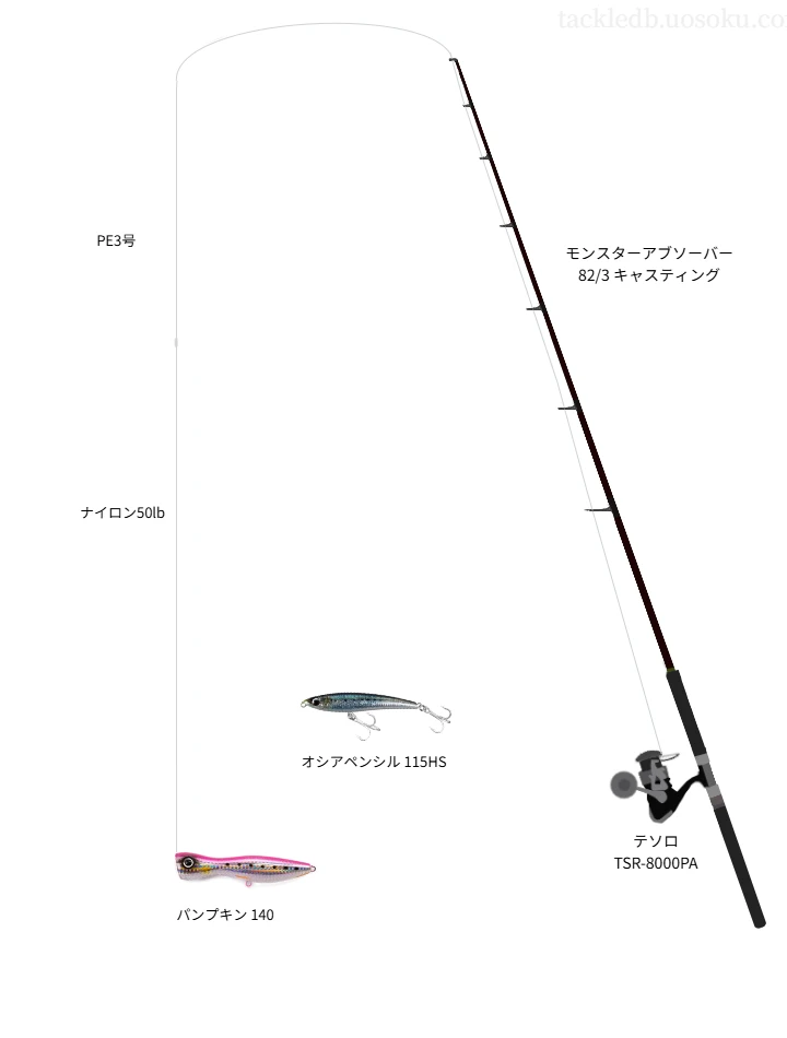 モンスターアブソーバー 82/3 キャスティング,テソロ TSR-8000PA,ポッパーを使うキャスティングタックル【仮想インプレ】