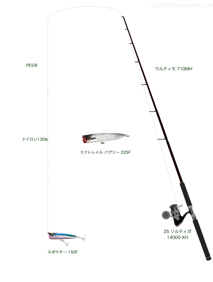 リップルフィッシャーのウルティモ 710MHを使用したキャスティングタックル【仮想インプレ】