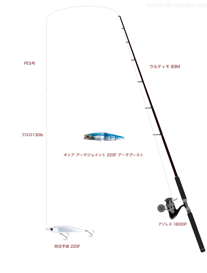 オシア アーマジョイント 220F アーマブーストを使いこなすタックル【仮想インプレ】
