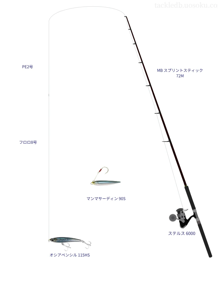 キャスティングに関するタックル、仕掛け図解