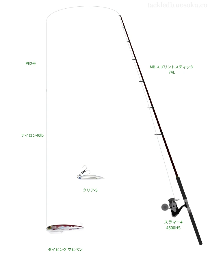 MB スプリントスティック 74L,スラマー4 4500HS,ペンシルを使うキャスティングタックル【仮想インプレ】