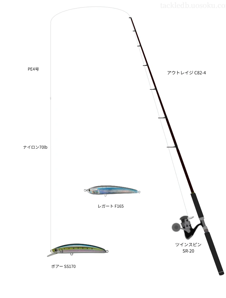 レガート使用タックル！インプレ及び合うロッドやラインについて | 魚