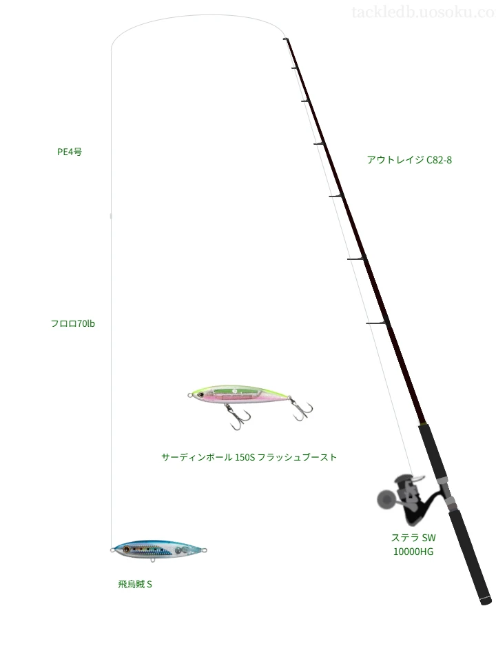 アウトレイジ C82-8とPE4号ラインによるキャスティングタックル
