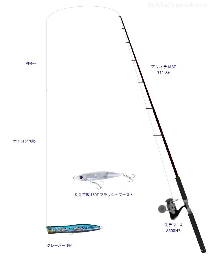 アクィラ MST 711-8+を使用した最強キャスティングタックル
