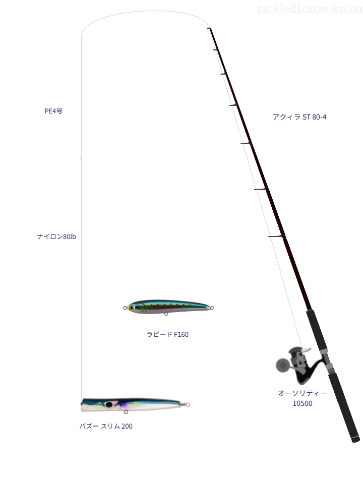 アクィラ ST 80-4とオーソリティー 10500,PE4号によるキャスティングタックル