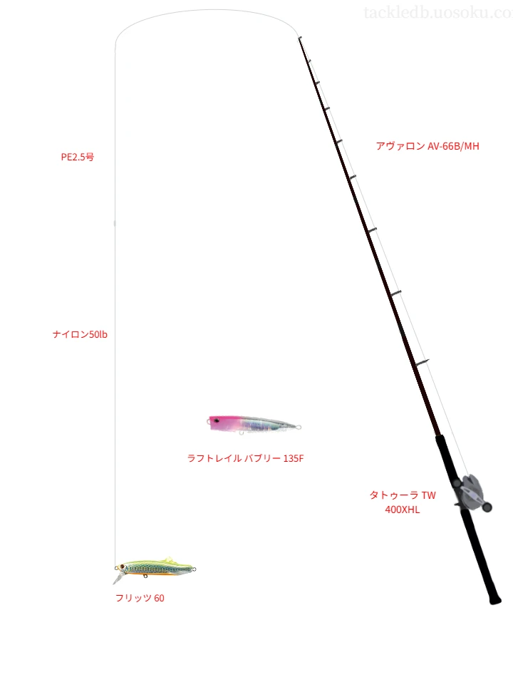 【日向灘】フリッツ 60を活かすキャスティングタックル【仮想インプレ】