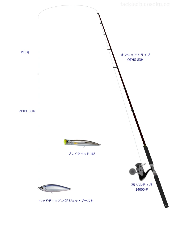 オフショアトライブ OTHS-83Hの仮想使用におけるインプレッション