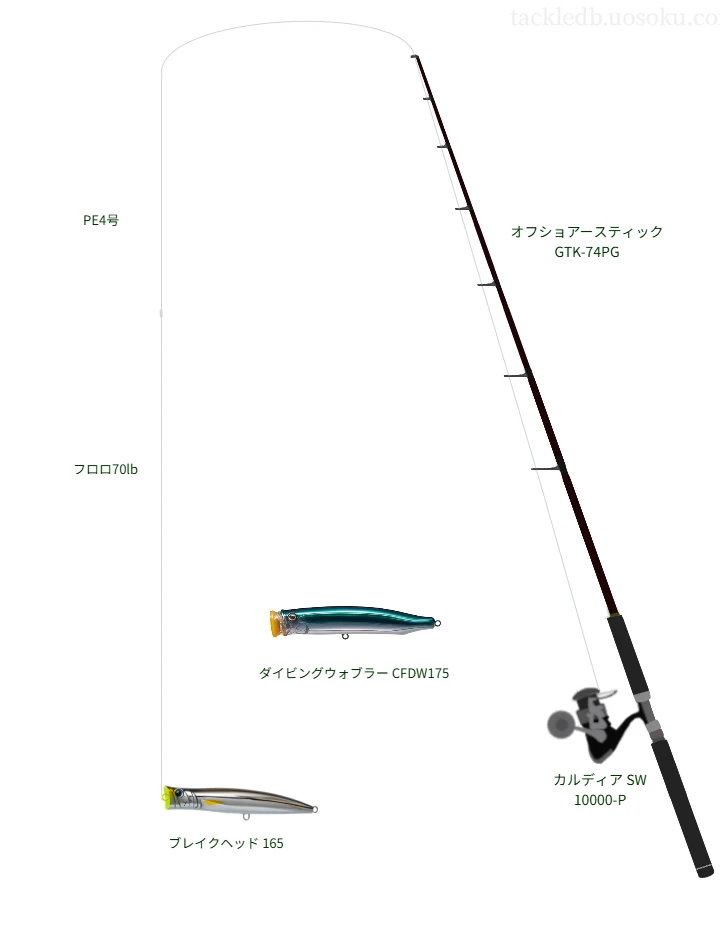 ブレイクヘッド 165におすすめのキャスティングタックル【オフショアースティック GTK-74PG】