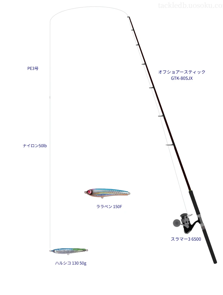 キャスティングに関するタックル、仕掛け図解