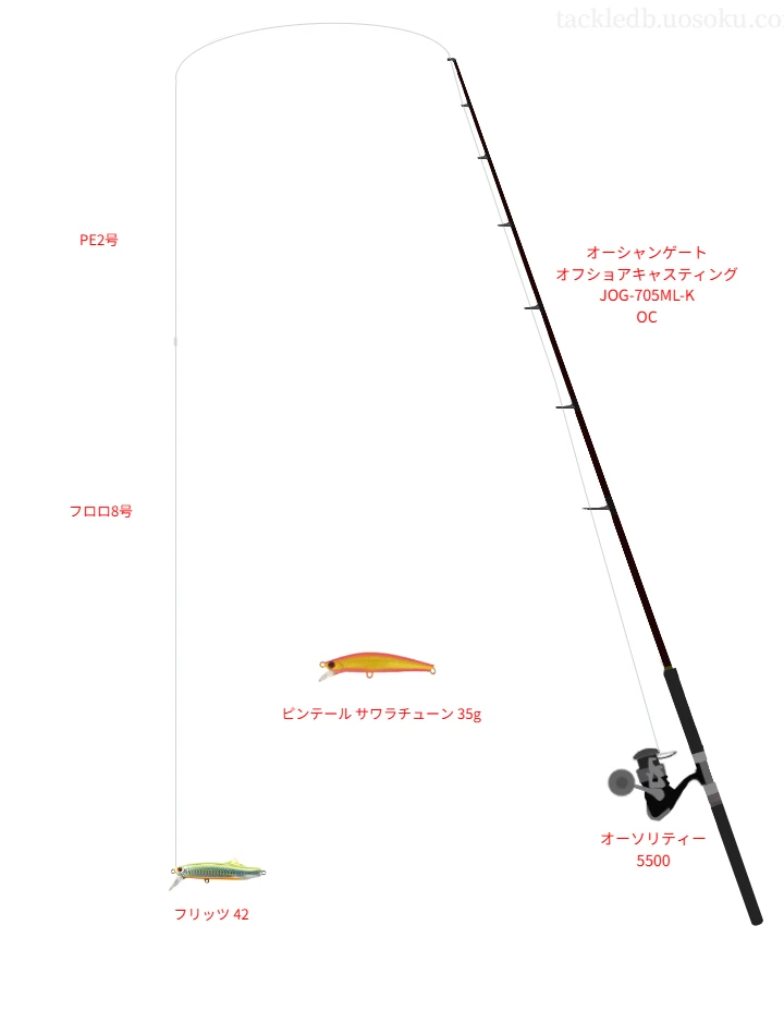 キャスティングタックルの中のピットブル 8 2号【仮想インプレ】